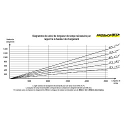 Rampes alu 4m 5T